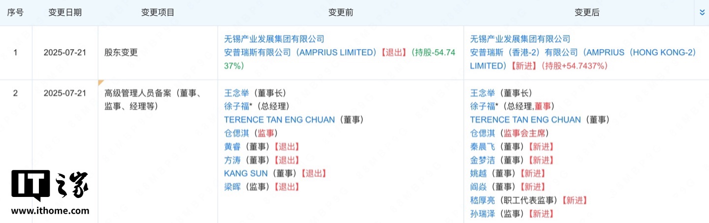 百家樂:羅馬仕充電寶電芯供應商安普瑞斯變更控股股東,原大股東公司已解散